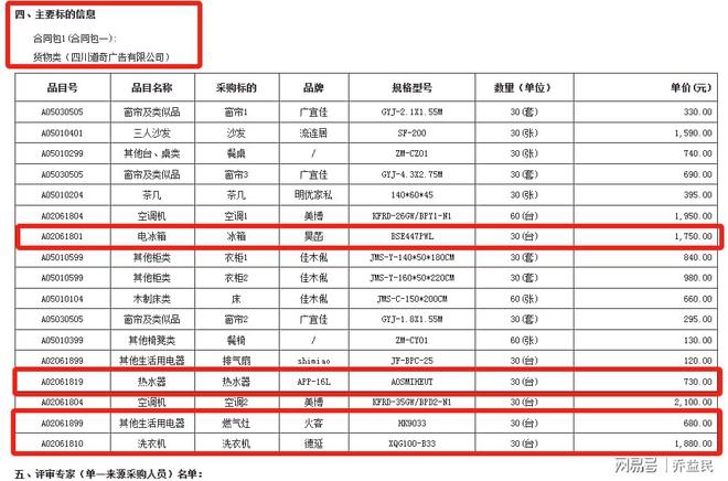 采购案：无法上市的冰箱竟然中标了！j9九游会入口首页南充市荒唐政府