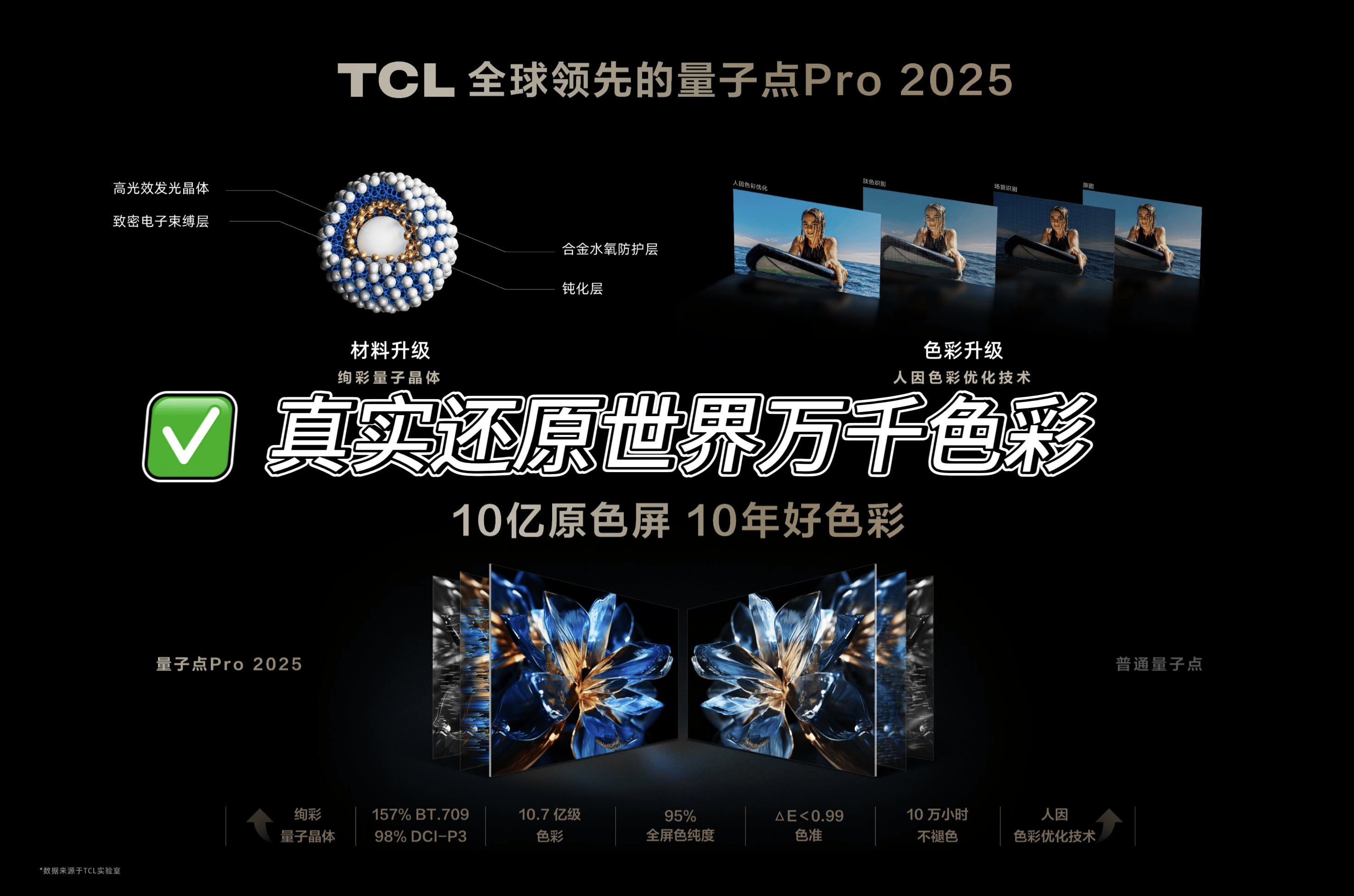 NILED万象分区技术重塑画质边界ag九游会登录TCL创新升级MI