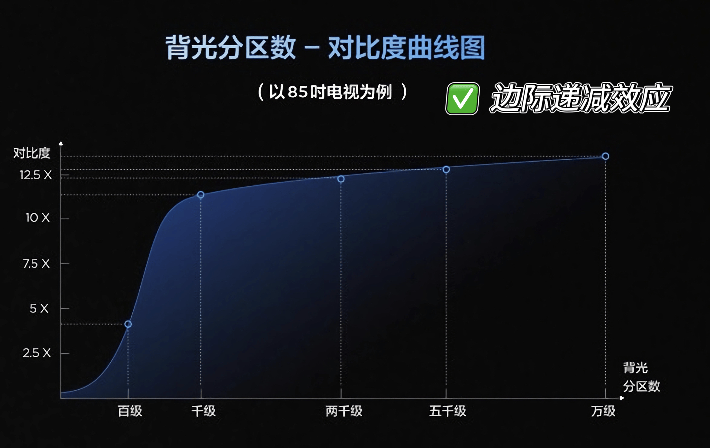 NILED万象分区技术重塑画质边界ag九游会登录TCL创新升级MI(图7)