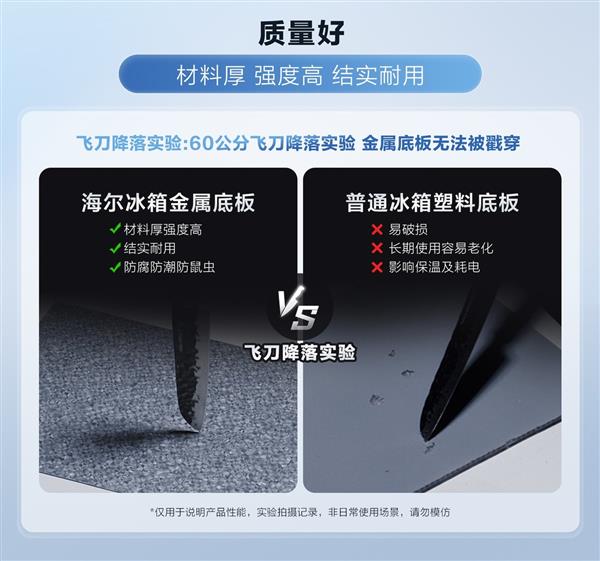 得“明明白白”!海尔冰箱全面保障用户权益j9九游真人游戏第一品牌从“盲选”到买(图4) 得“明明白白”!海尔冰箱全面保障用户权益j9九游真人游戏第一品牌从“盲选”到买(图4)