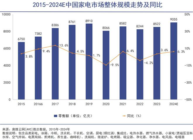 洗衣机成了流量密码j9国际站登录三筒