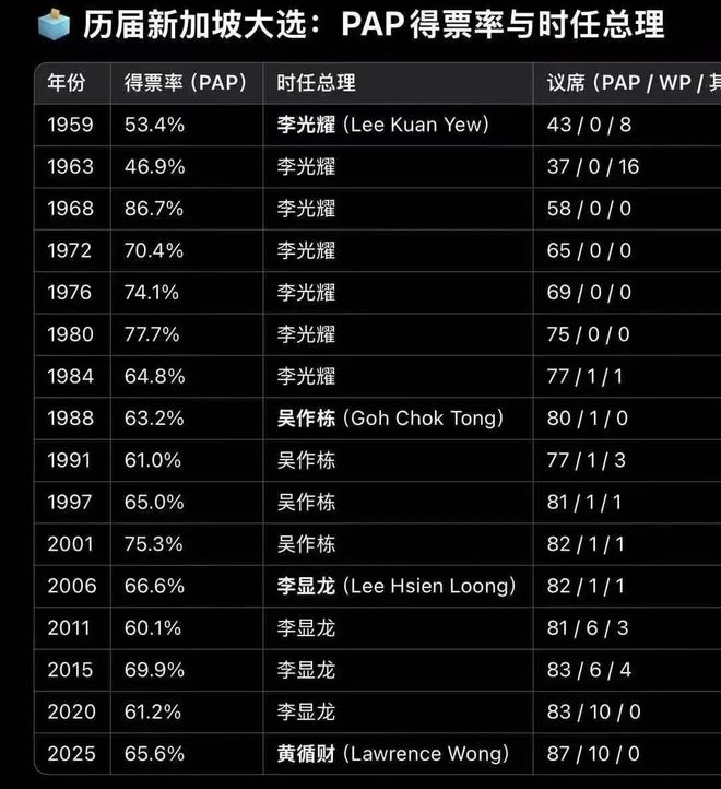 黄循财多项预警！一补贴马上发给所有人J9国际网站事关所有人！新加坡总理(图9)