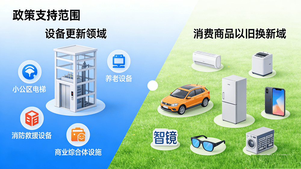 围扩至智能产品、补贴机制优化625亿特别国债先行落地九游会j9登录2026年“两新”国补政策全景解读:范(图2) 围扩至智能产品、补贴机制优化625亿特别国债先行落地九游会j9登录2026年“两新”国补政策全景解读:范(图2)